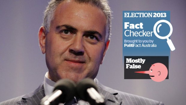 Joe Hockey's claim was found to be mostly false.