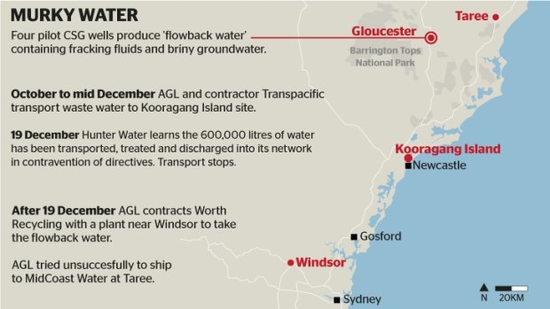 AGL and Transpacific transported and processed 600,000 litres of fracking flowback water.
