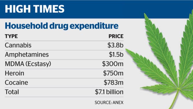 Breaking down Australia's drug money.