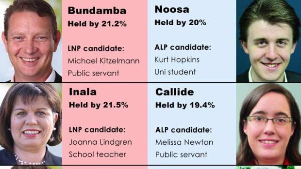 The LNP and ALP's candidates in the seats held by the safest margins by the opposing party.