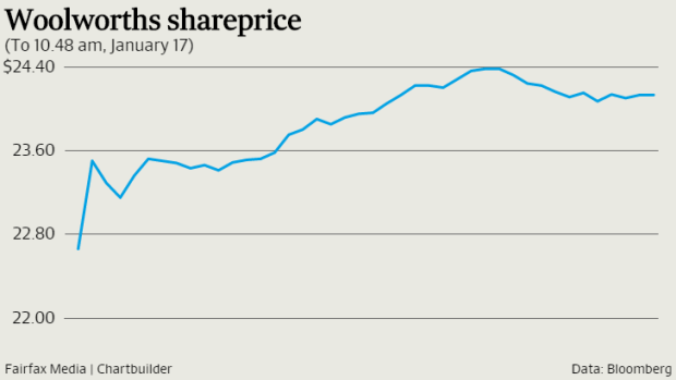 Woolworths shares spiked on the news it would dump Masters.