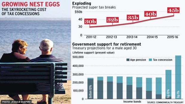 It would be cheaper to extend the full pension to everyone and drop super concessions.