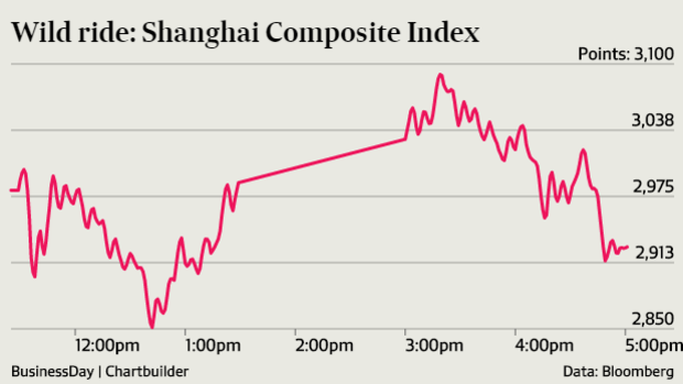 Investors on China's Shanghai Composite index got no respite on Wednesday.