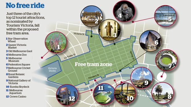 Sightseeing in Melbourne on Foot and Circle Tram - Routes and Trips