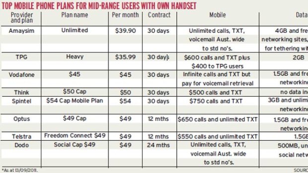 Top mobile phone plans for mid-range users.