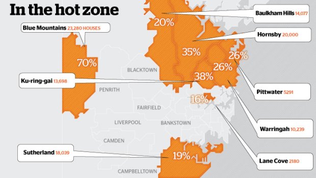 Burn zones: The proportion of houses at risk of bushfires.