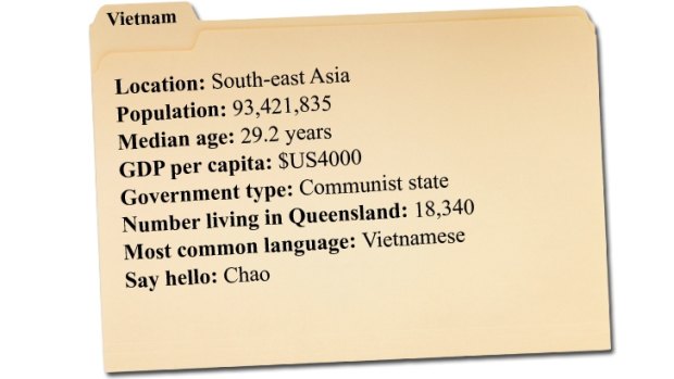 About Vietnam