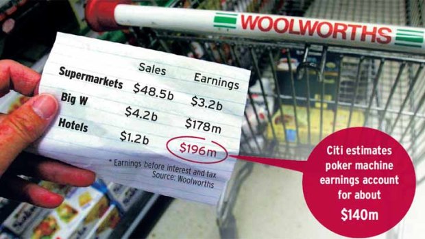 Where Woolies makes its money.