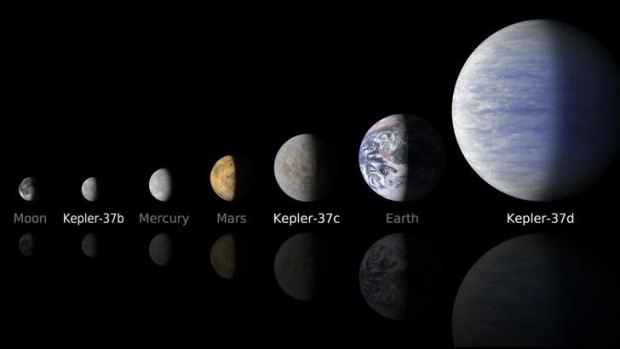 NASA's artist's illustration compares the planets in the Kepler-37 system to the moon and planets in the solar system.