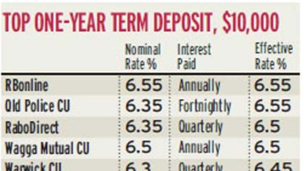 Top one-year term deposit, $10,000