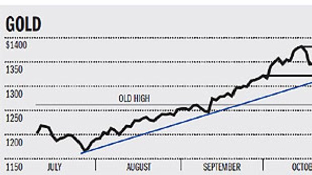 Gold, a barometer of the financial system.