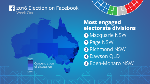 The most engaged electorate divisions.