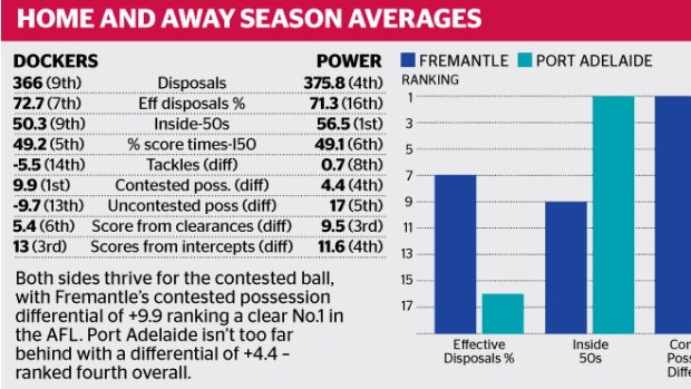 Home and away season averages.