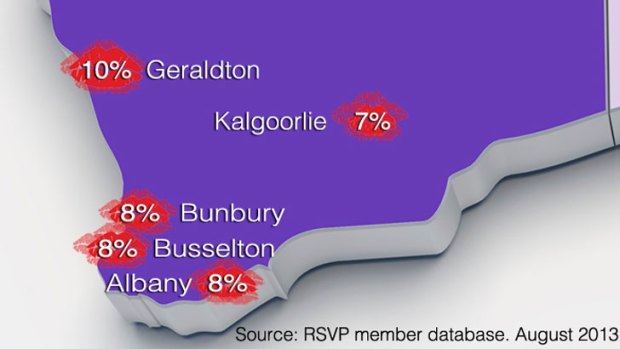 Online dating registrations in WA's South West has outstripped that in the Perth area in the last six months.