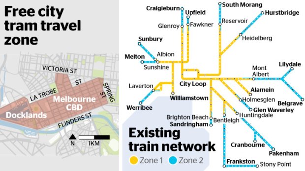 For commuters in marginal electorates such as Mordialloc, Carrum and Frankston, the savings will be significant as zone 1 fares will apply in zone 2.