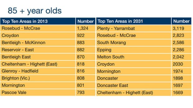 Top areas for people aged 85 and over.