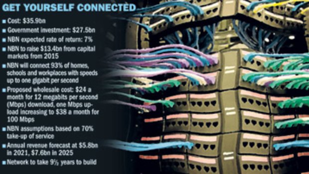 The National Broadband Network.