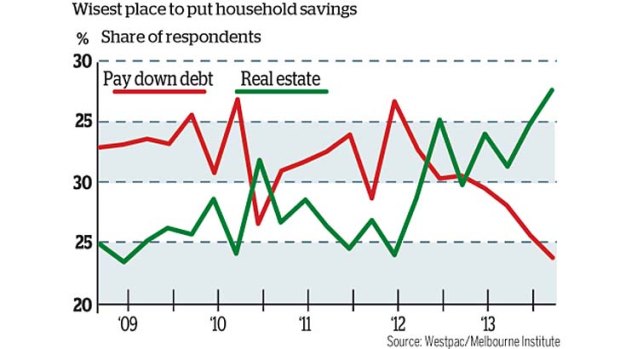 Debt versus real estate