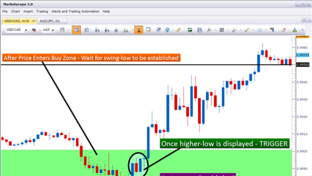 How to Trade the 'Parity Channel' in USDCAD