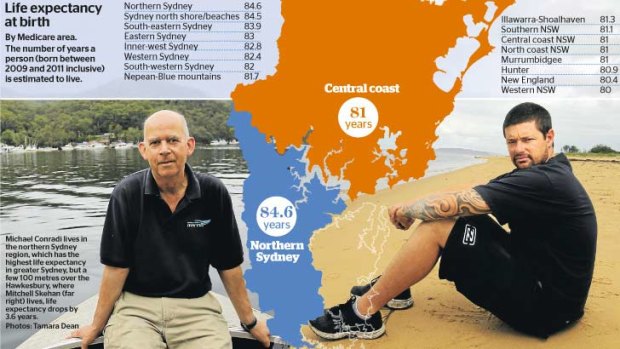 Staggering statistics: Life expectancy is significantly different in different areas of Sydney.