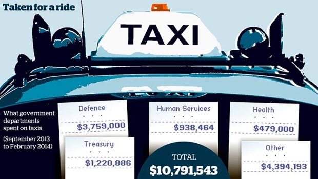 Costly ride: Australian bureaucrat spending on taxis.