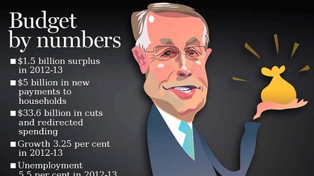 Wayne Swan's Budget 2012