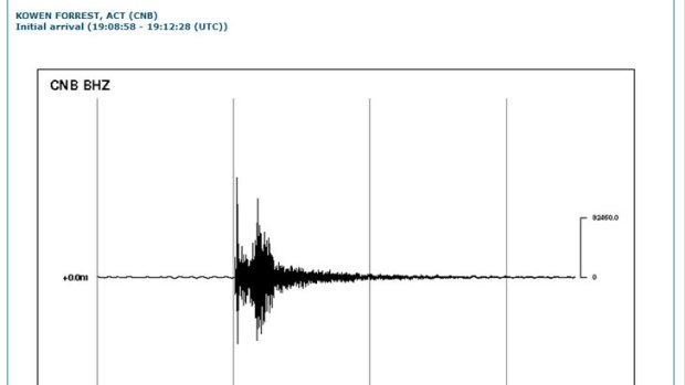 Seismograph reading from Canberra quake