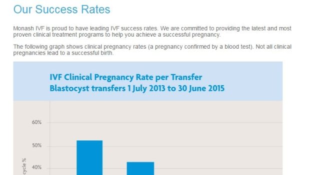 Monash IVF's presentation of its success rates on Tuesday. 