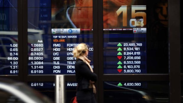 Strong day on the ASX - but volumes were low with many investors taking a break.