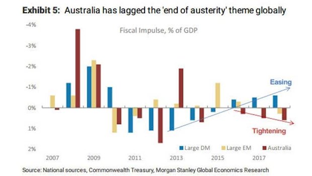 The federal government is set to ramp up infrastructure spending.