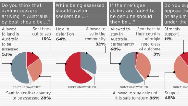 Herald/Nielsen poll of 1400 respondents taken August 11-13, 2011.