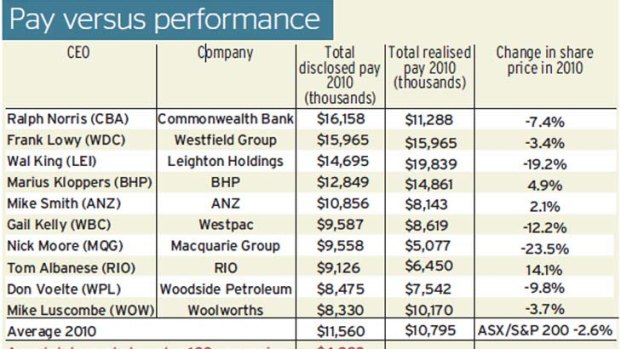 Source: Australian Council of Superannuation Investors