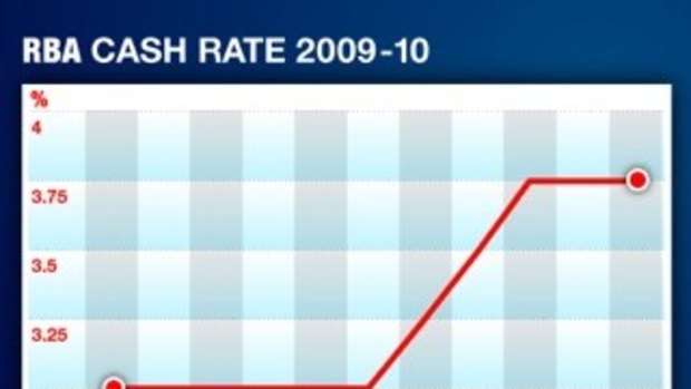Interest rates. No change - this month.