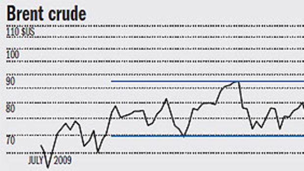 Brent crude