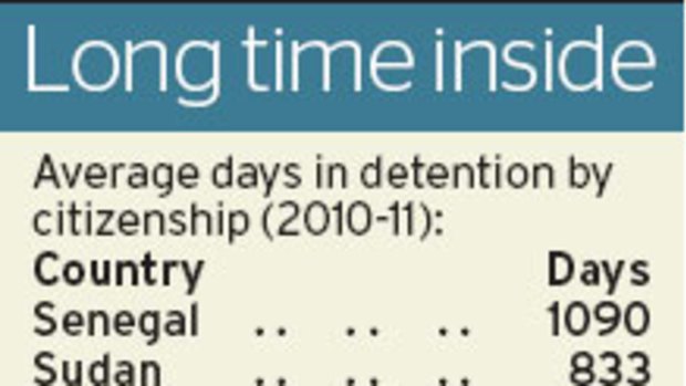 African detainees spend longer in detention than those from Asia or Europe.