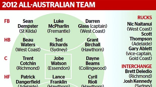 The 2012 All-Australian team.