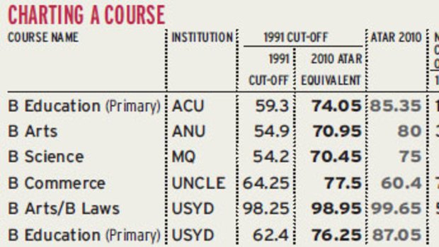 ACU = Australian Catholic University; ANU = Australian National University; MQ = Macquarie University; UNCLE = University of Newcastle; USYD = University of Sydney.