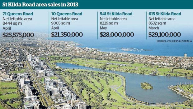 Colliers International’s Nick Rathgeber said residential development sites in St Kilda Road were rare.