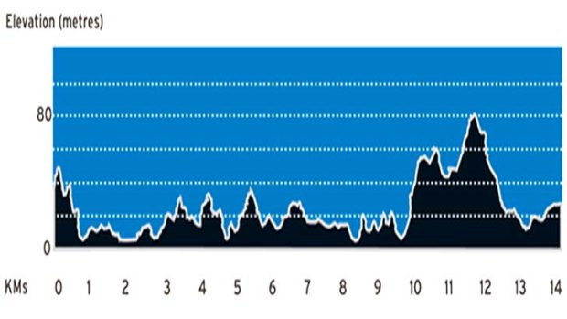 A elevation graph reveals the inclines runners will face in the brisbanetimes.com.au City2South.