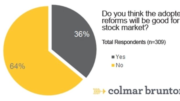 Reforms good for the sharemarket?