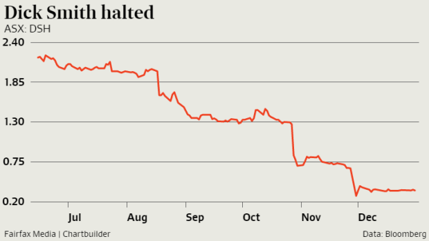 Dick Smith shares were suspended from trading in January, when they were valued at 35¢.