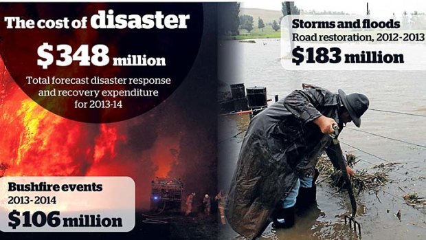 Financial burden: How much floods and fires are costing the state.