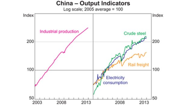 China's economic growth.