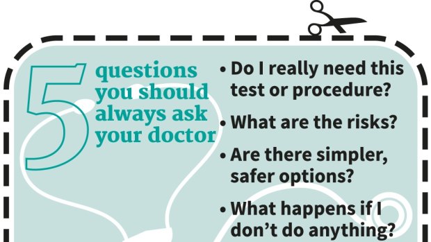 Five Questions you should ask your doctor?