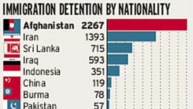 detention centres