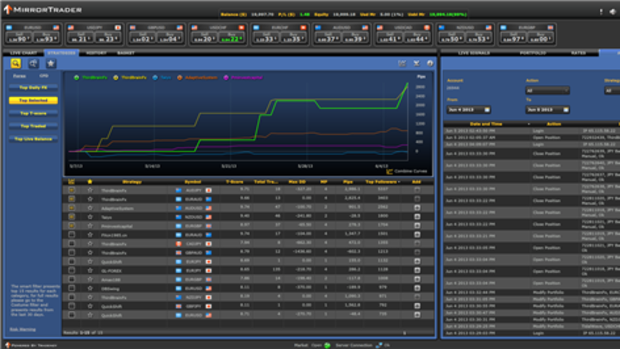 3 Ways to Use Black Box Automated Trading Systems in Forex