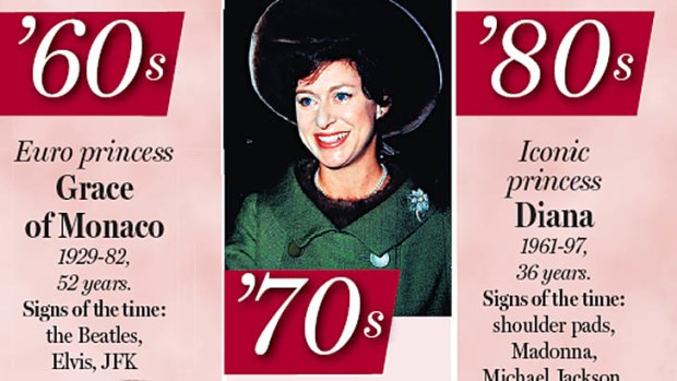 PDF of Princesses by the decades: 60s, 70s and 80s.