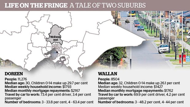 Life on the fringe: A tale of two suburbs.