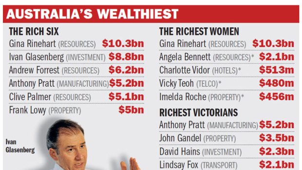 Gina Rinehart has topped Australia's rich list.