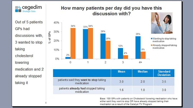 Results of the survey of GPs by market research company Cegedim.